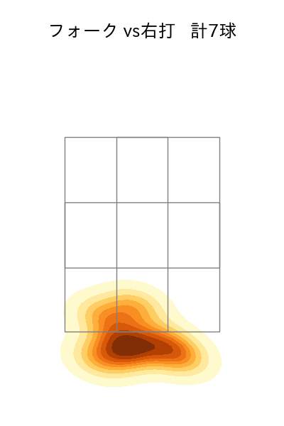 酒居 知史 配球ヒートマップ(2024年3月)