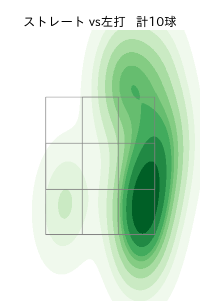 渡辺 翔太 配球ヒートマップ(2024年3月)