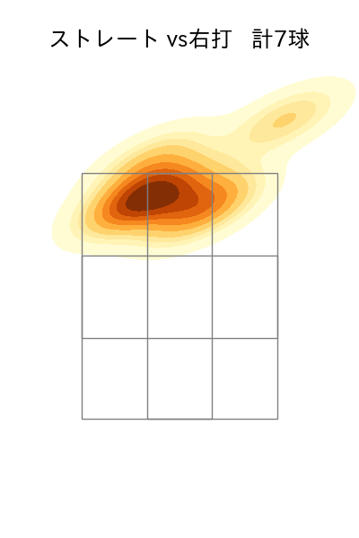 藤平 尚真 配球ヒートマップ(2024年3月)