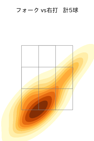 西垣 雅矢 配球ヒートマップ(2024年3月)