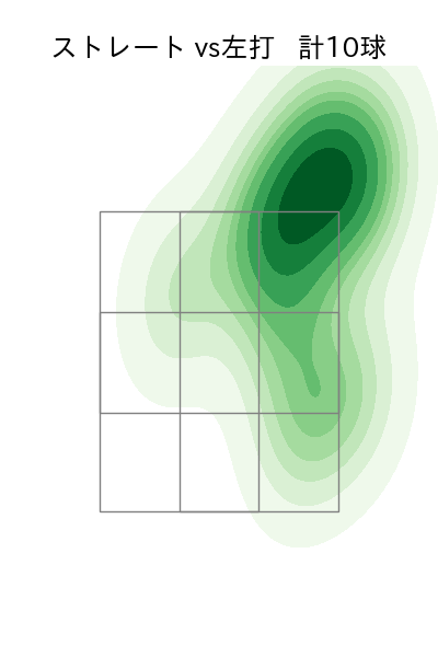 松田 啄磨 配球ヒートマップ(2024年3月)