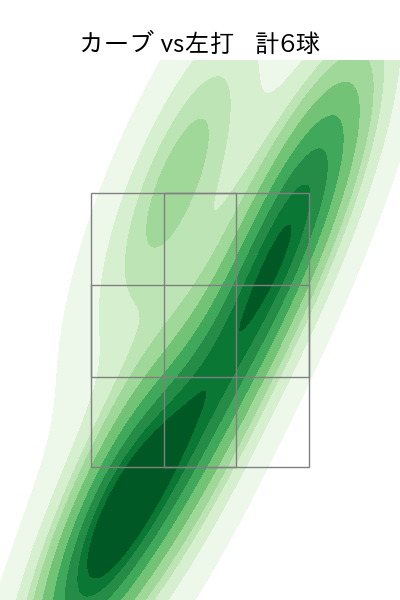 松田 啄磨 配球ヒートマップ(2024年3月)