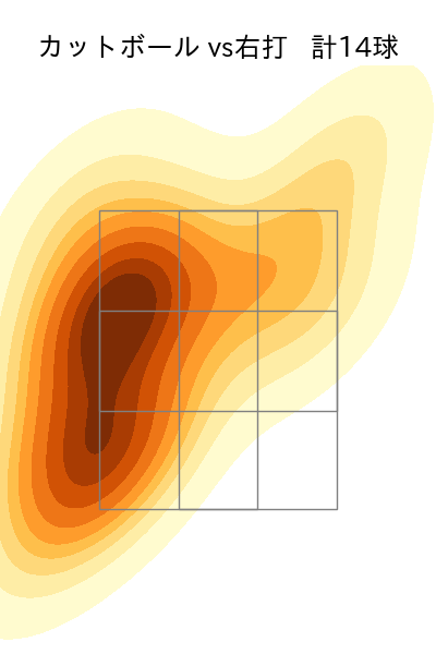 松田 啄磨 配球ヒートマップ(2024年3月)