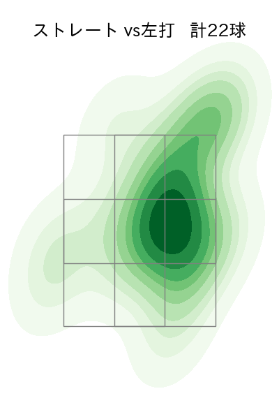 内 星龍 配球ヒートマップ(2024年3月)