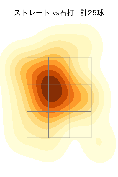 内 星龍 配球ヒートマップ(2024年3月)
