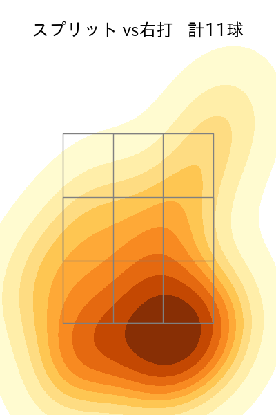 内 星龍 配球ヒートマップ(2024年3月)