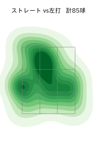 岸 孝之 配球ヒートマップ(2024年4月)