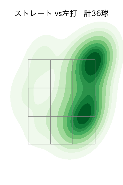 則本 昂大 配球ヒートマップ(2024年4月)