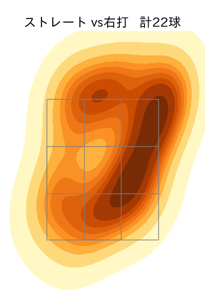 則本 昂大 配球ヒートマップ(2024年4月)