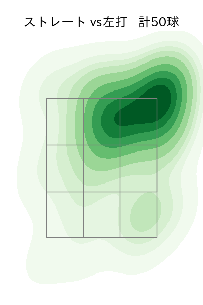 荘司 康誠 配球ヒートマップ(2024年4月)