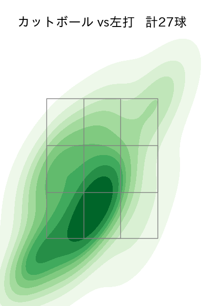 荘司 康誠 配球ヒートマップ(2024年4月)