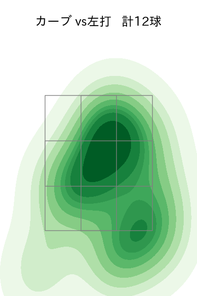 荘司 康誠 配球ヒートマップ(2024年4月)
