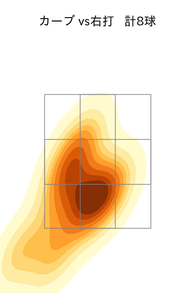 荘司 康誠 配球ヒートマップ(2024年4月)