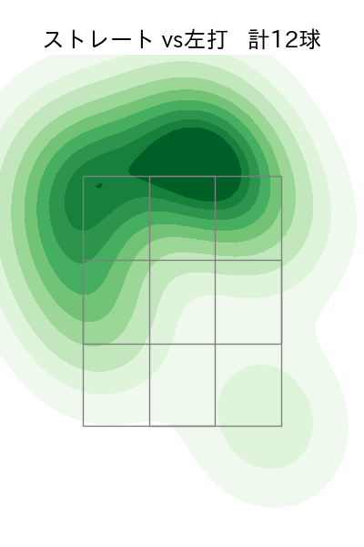 ターリー 配球ヒートマップ(2024年4月)