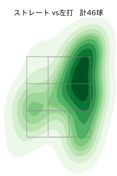 早川 隆久 配球ヒートマップ(2024年4月)
