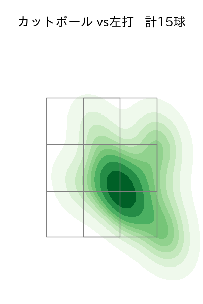 早川 隆久 配球ヒートマップ(2024年4月)