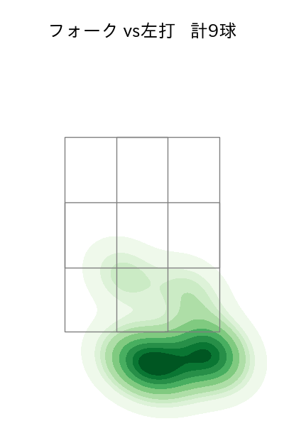 早川 隆久 配球ヒートマップ(2024年4月)