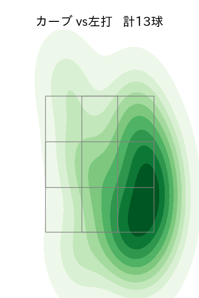 早川 隆久 配球ヒートマップ(2024年4月)