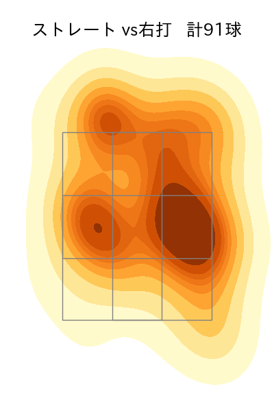 早川 隆久 配球ヒートマップ(2024年4月)