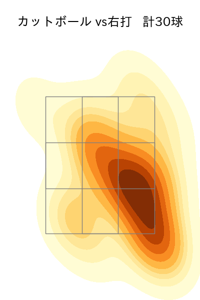早川 隆久 配球ヒートマップ(2024年4月)