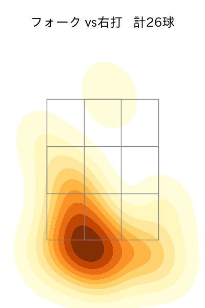 早川 隆久 配球ヒートマップ(2024年4月)