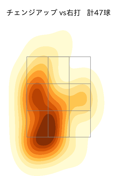 早川 隆久 配球ヒートマップ(2024年4月)