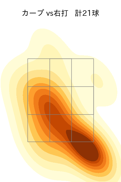 早川 隆久 配球ヒートマップ(2024年4月)