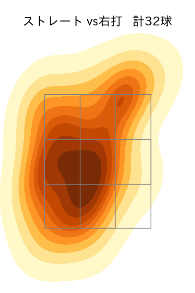 酒居 知史 配球ヒートマップ(2024年4月)