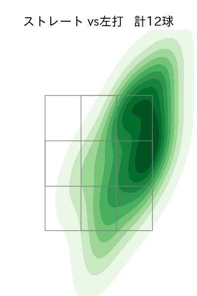 松井 友飛 配球ヒートマップ(2024年4月)