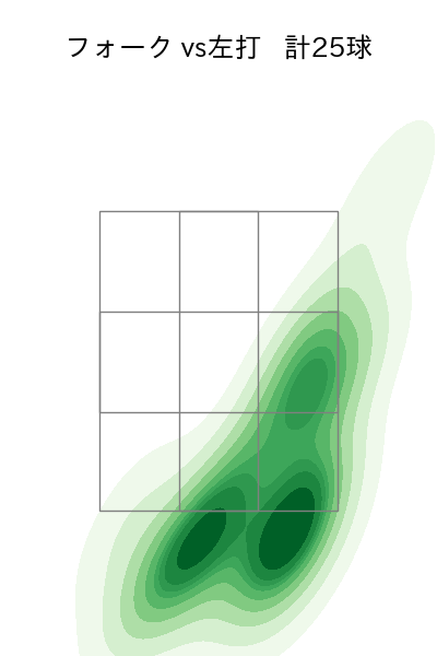 藤平 尚真 配球ヒートマップ(2024年4月)