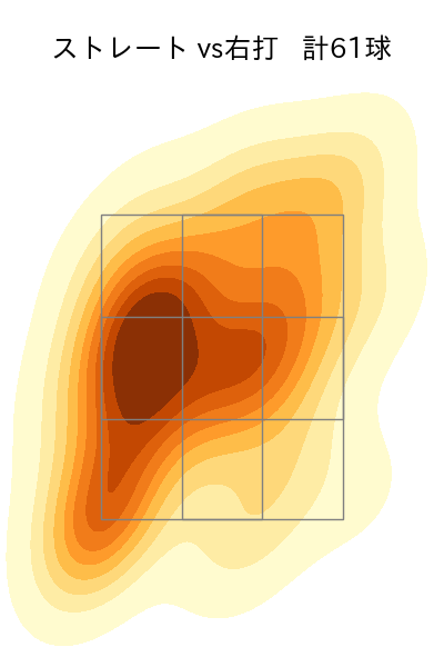 藤平 尚真 配球ヒートマップ(2024年4月)