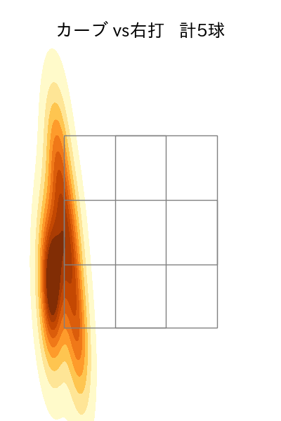藤平 尚真 配球ヒートマップ(2024年4月)