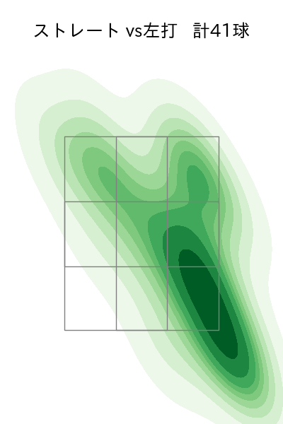 藤井 聖 配球ヒートマップ(2024年4月)