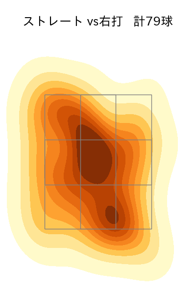 藤井 聖 配球ヒートマップ(2024年4月)