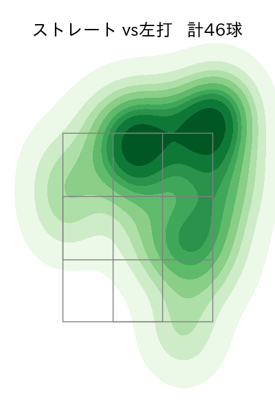 西垣 雅矢 配球ヒートマップ(2024年4月)