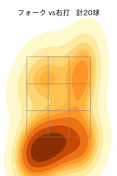 西垣 雅矢 配球ヒートマップ(2024年4月)