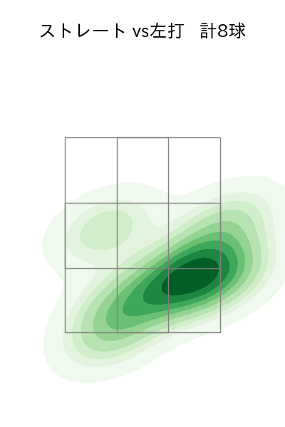 津留﨑 大成 配球ヒートマップ(2024年4月)
