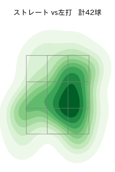 瀧中 瞭太 配球ヒートマップ(2024年4月)