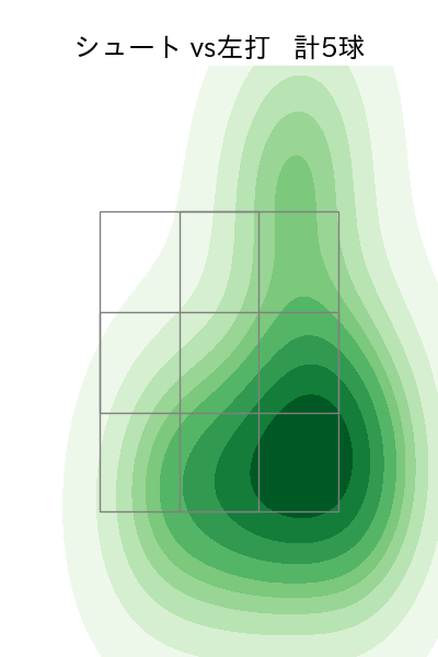 瀧中 瞭太 配球ヒートマップ(2024年4月)