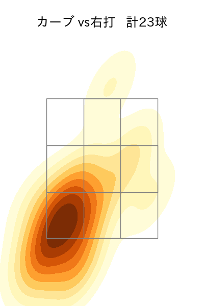 瀧中 瞭太 配球ヒートマップ(2024年4月)