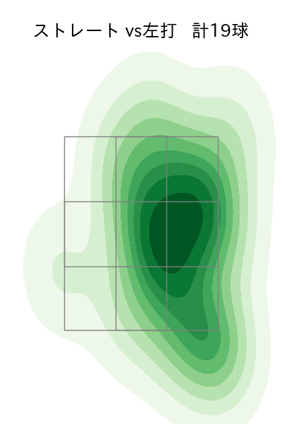 松田 啄磨 配球ヒートマップ(2024年4月)