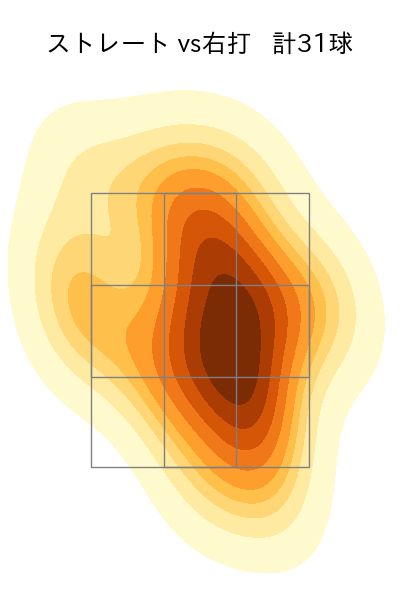 松田 啄磨 配球ヒートマップ(2024年4月)
