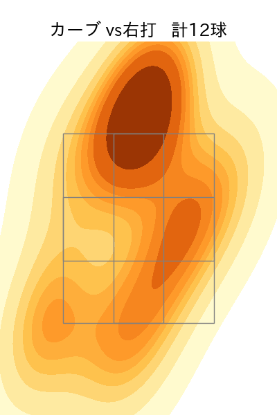 松田 啄磨 配球ヒートマップ(2024年4月)