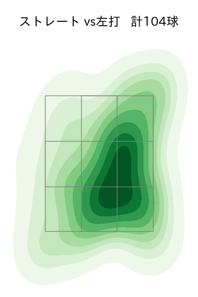 内 星龍 配球ヒートマップ(2024年4月)