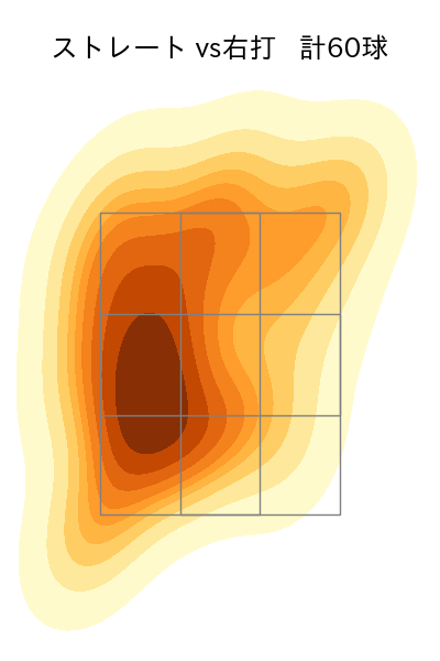 内 星龍 配球ヒートマップ(2024年4月)