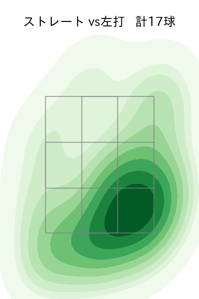 吉川 雄大 配球ヒートマップ(2024年4月)