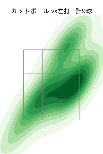 吉川 雄大 配球ヒートマップ(2024年4月)