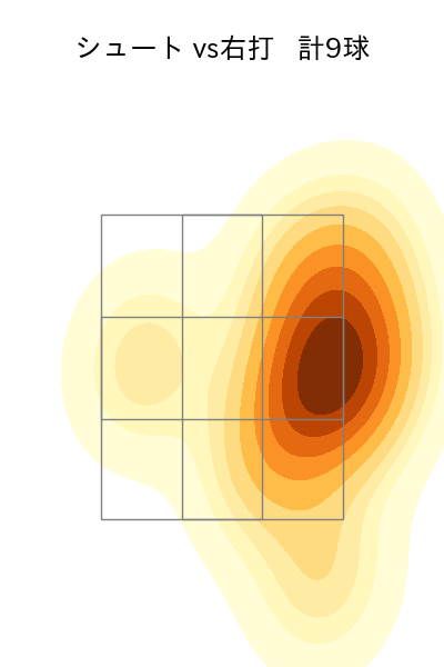 吉川 雄大 配球ヒートマップ(2024年4月)