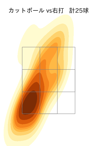 吉川 雄大 配球ヒートマップ(2024年4月)