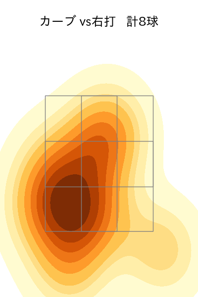吉川 雄大 配球ヒートマップ(2024年4月)